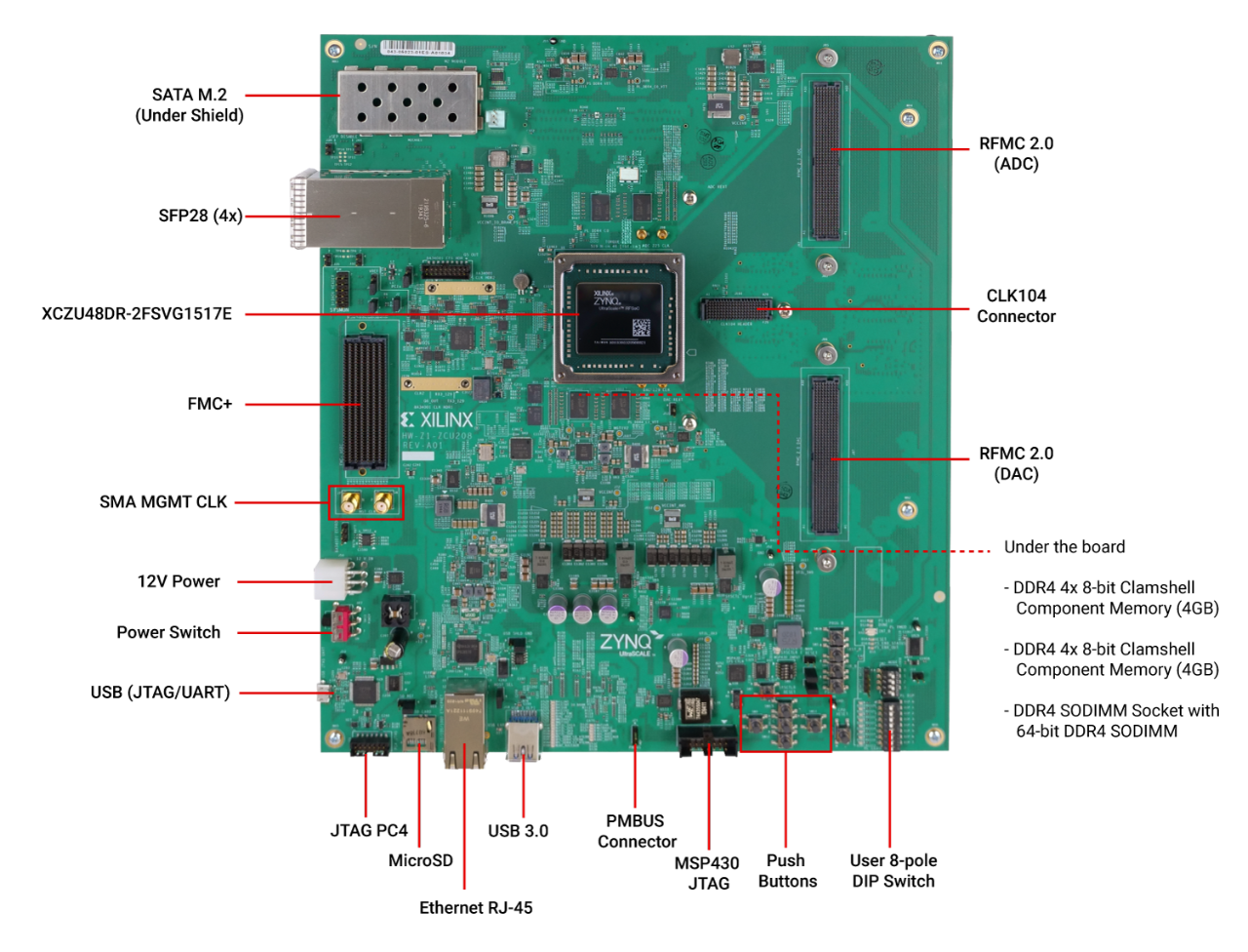 Zynq UltraScale+ RFSoC ZCU208 ES1 評估套件電路板標(biāo)注